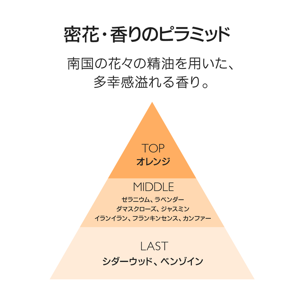 AWAI フェイスアンドボディミスト 蜜花 | 温泉水 乾燥対策 ミスト化粧水 | 花の香り