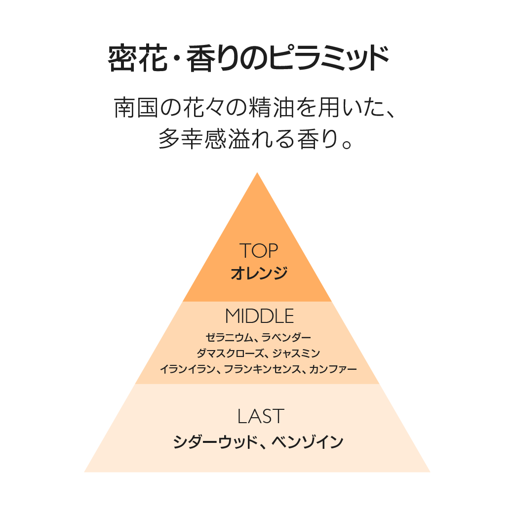 AWAI フェイスアンドボディミスト 蜜花 | 温泉水 乾燥対策 ミスト化粧水 | 花の香り
