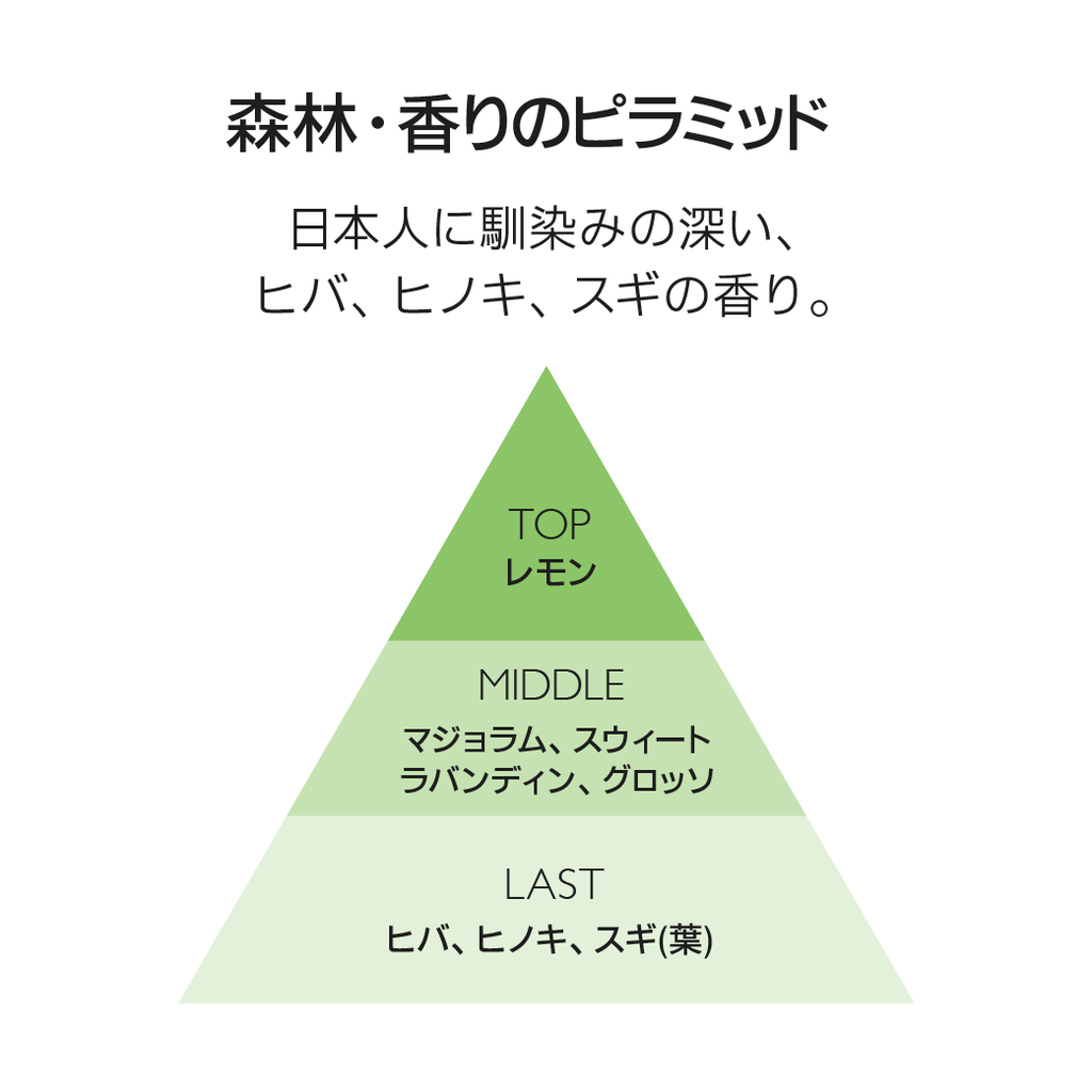 AWAI フェイスアンドボディミスト 森林 | 温泉水 乾燥対策 ミスト化粧水 | 森林の香り