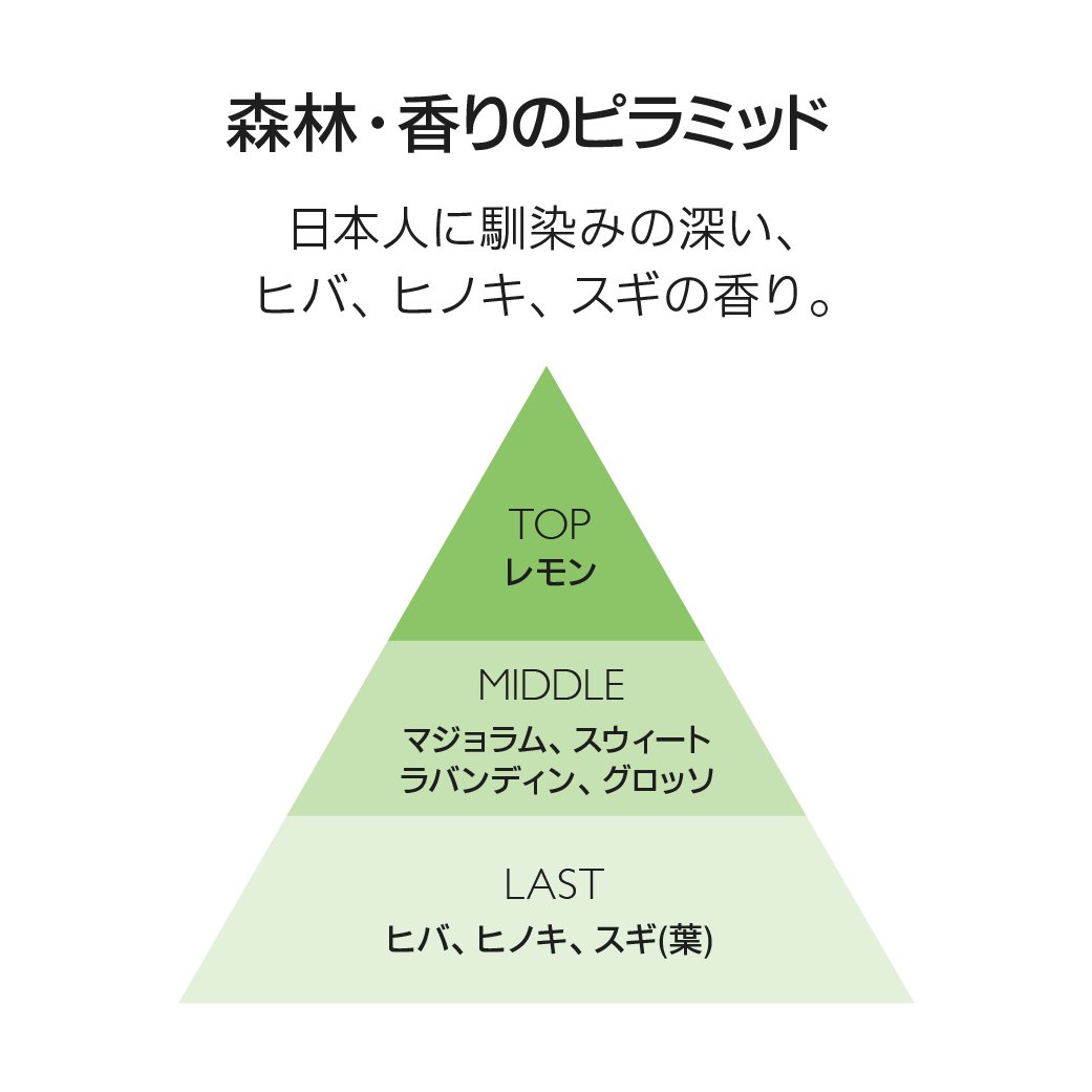AWAI フェイスアンドボディミスト 森林 | 温泉水 乾燥対策 ミスト化粧水 | 森林の香り