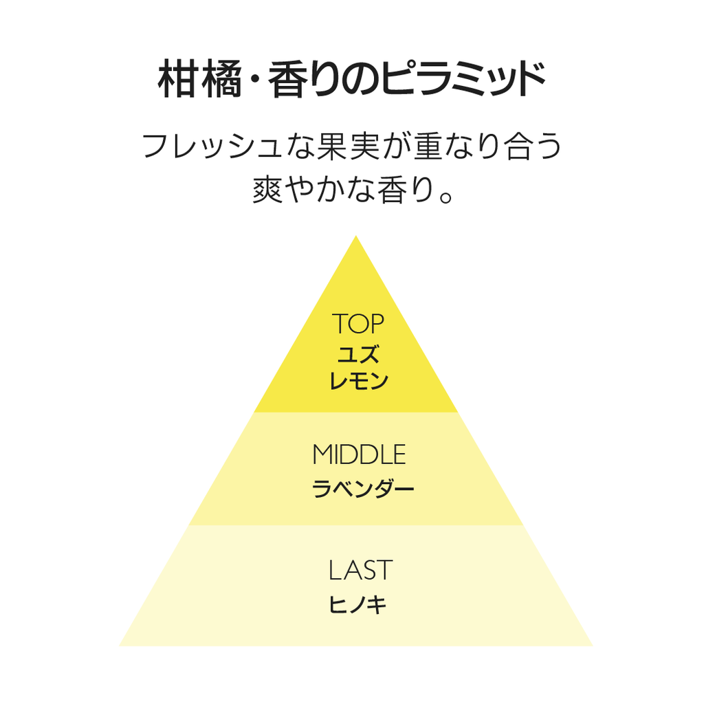 【TRIPURE＋AWAIスタートセット】きれい継続コース（セラム+ミスト化粧水）